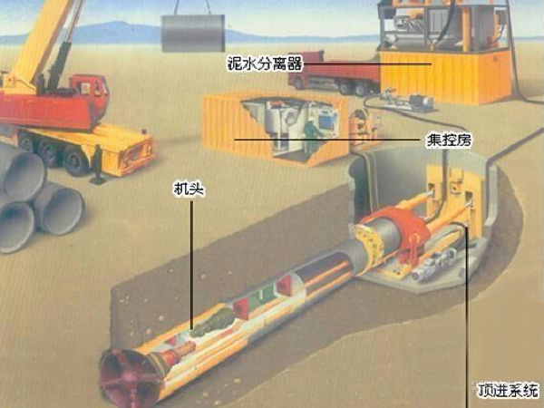 市政工程供水泥水平衡管机顶管施工方案图示
